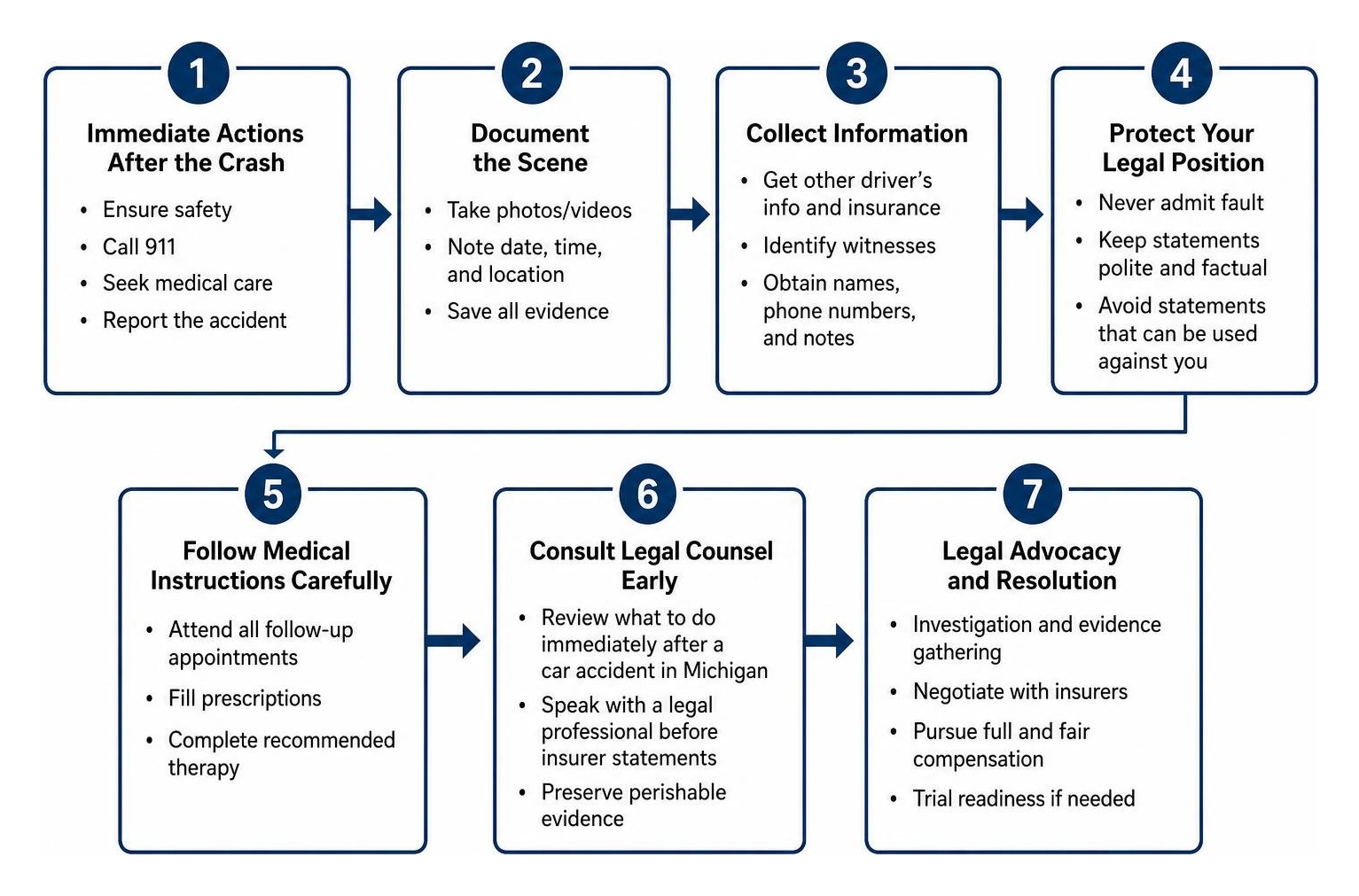 Legal consultation and client advocacy process Legal consultation and client advocacy process