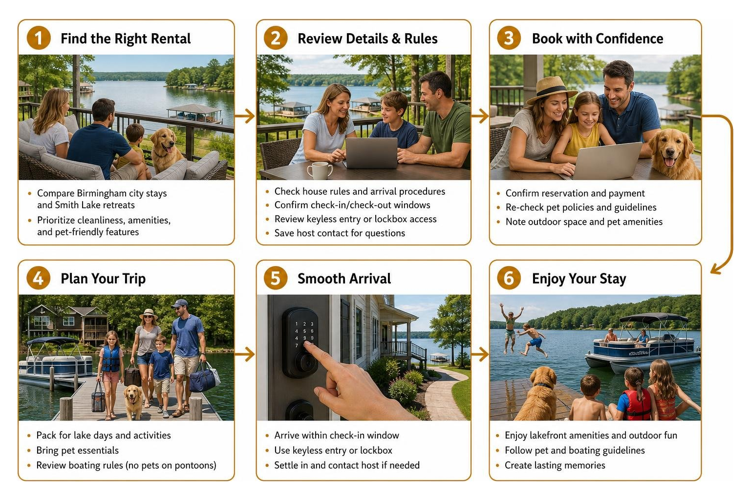 Step-by-step vacation rental booking and arrival process