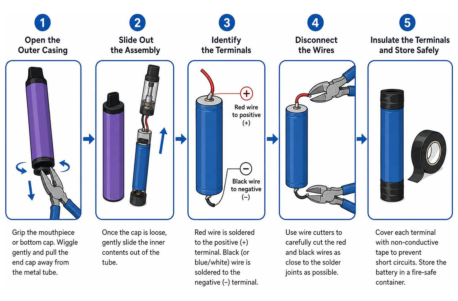 Step-by-step extraction process of a disposable vape battery Step-by-step extraction process of a disposable vape battery