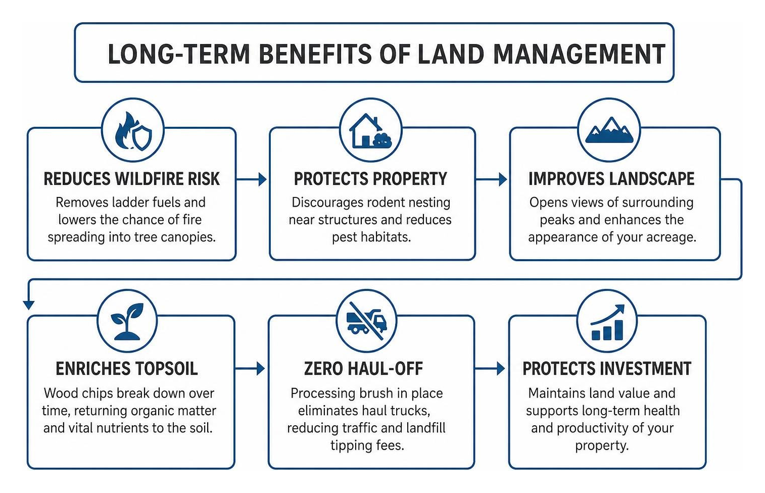 long term benefits of land management long term benefits of land management