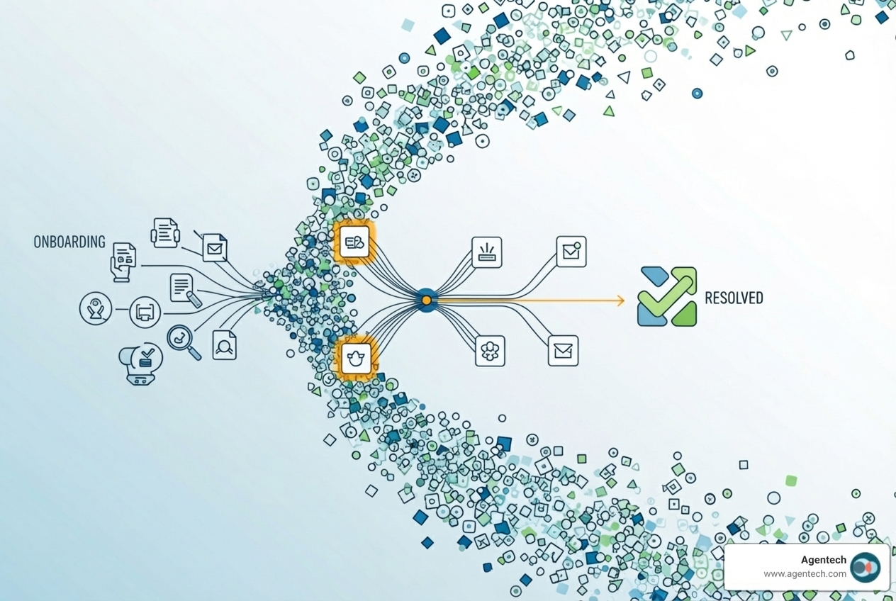 claims workflow diagram showing automated steps from FNOL to resolution - content automation insurance services