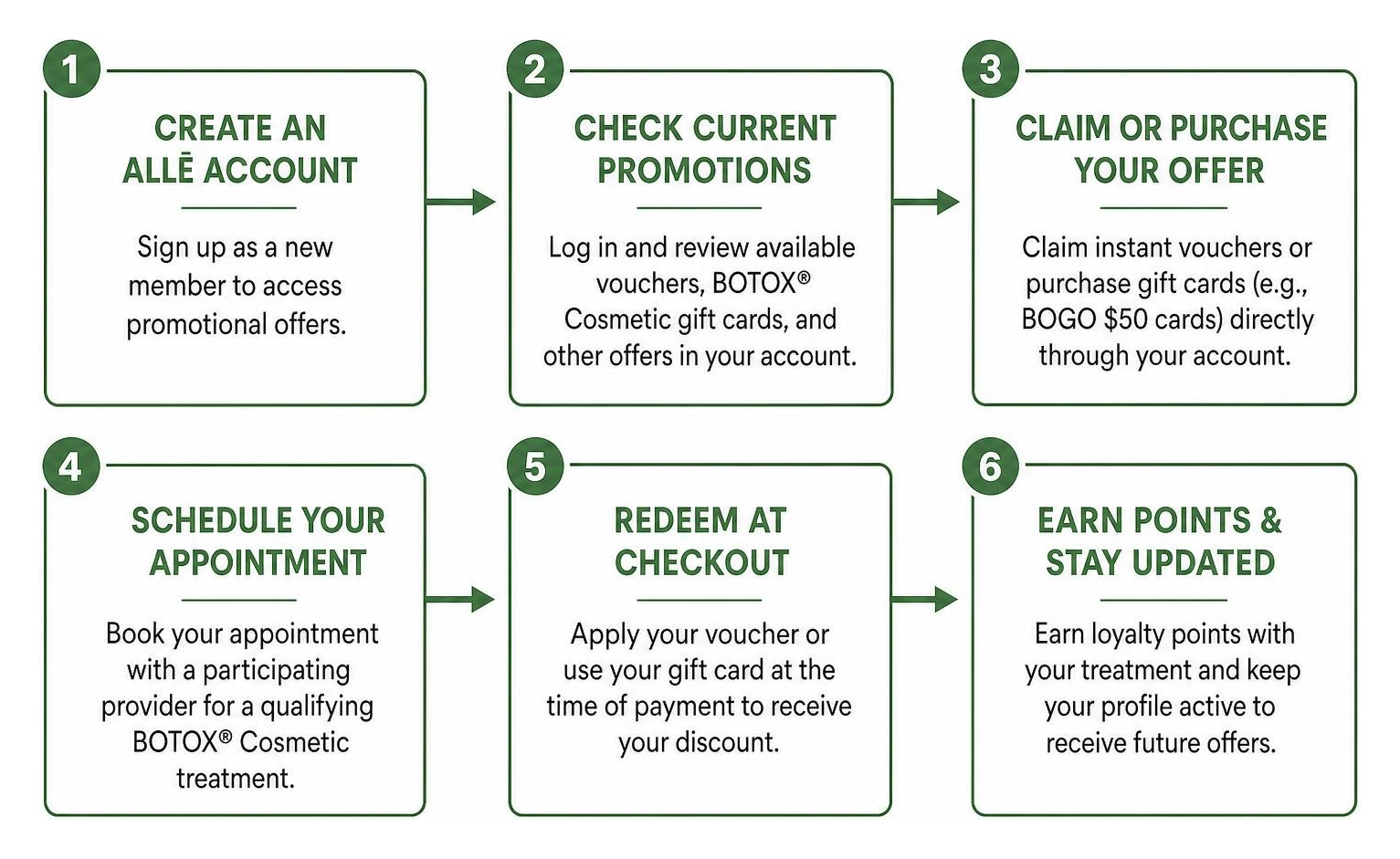 Step-by-step process to claim Allē promotional vouchers and gift cards Step-by-step process to claim Allē promotional vouchers and gift cards