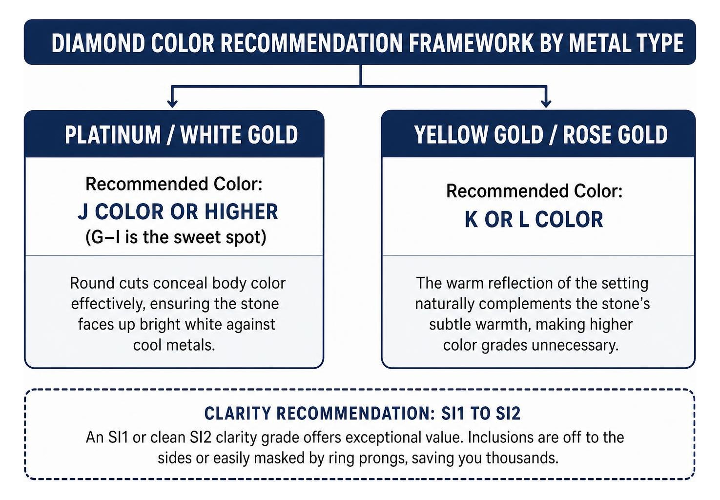 diamond color recommendation framework by metal type diamond color recommendation framework by metal type
