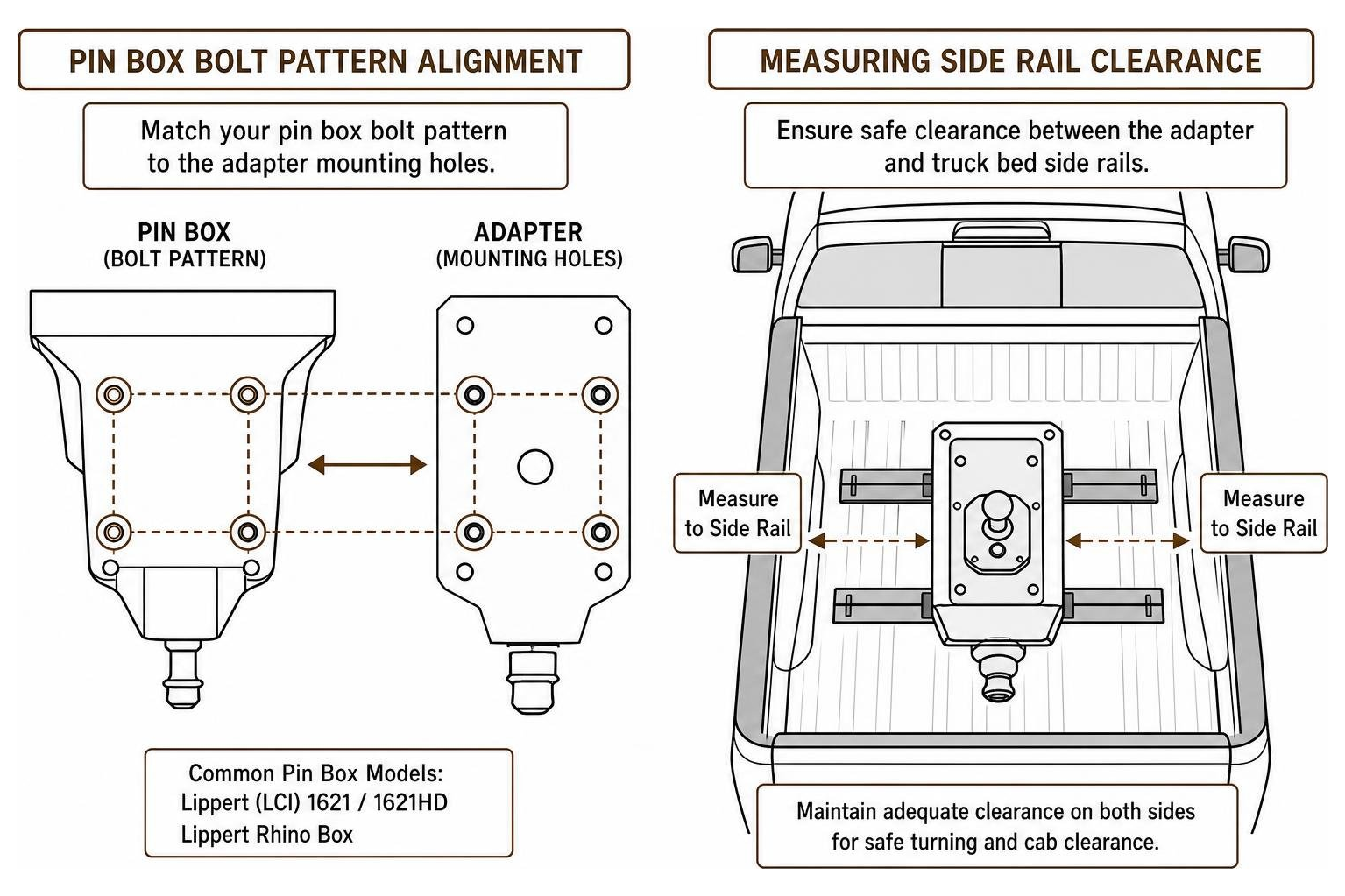 diagram showing pin box bolt pattern alignment and measuring side rail clearance