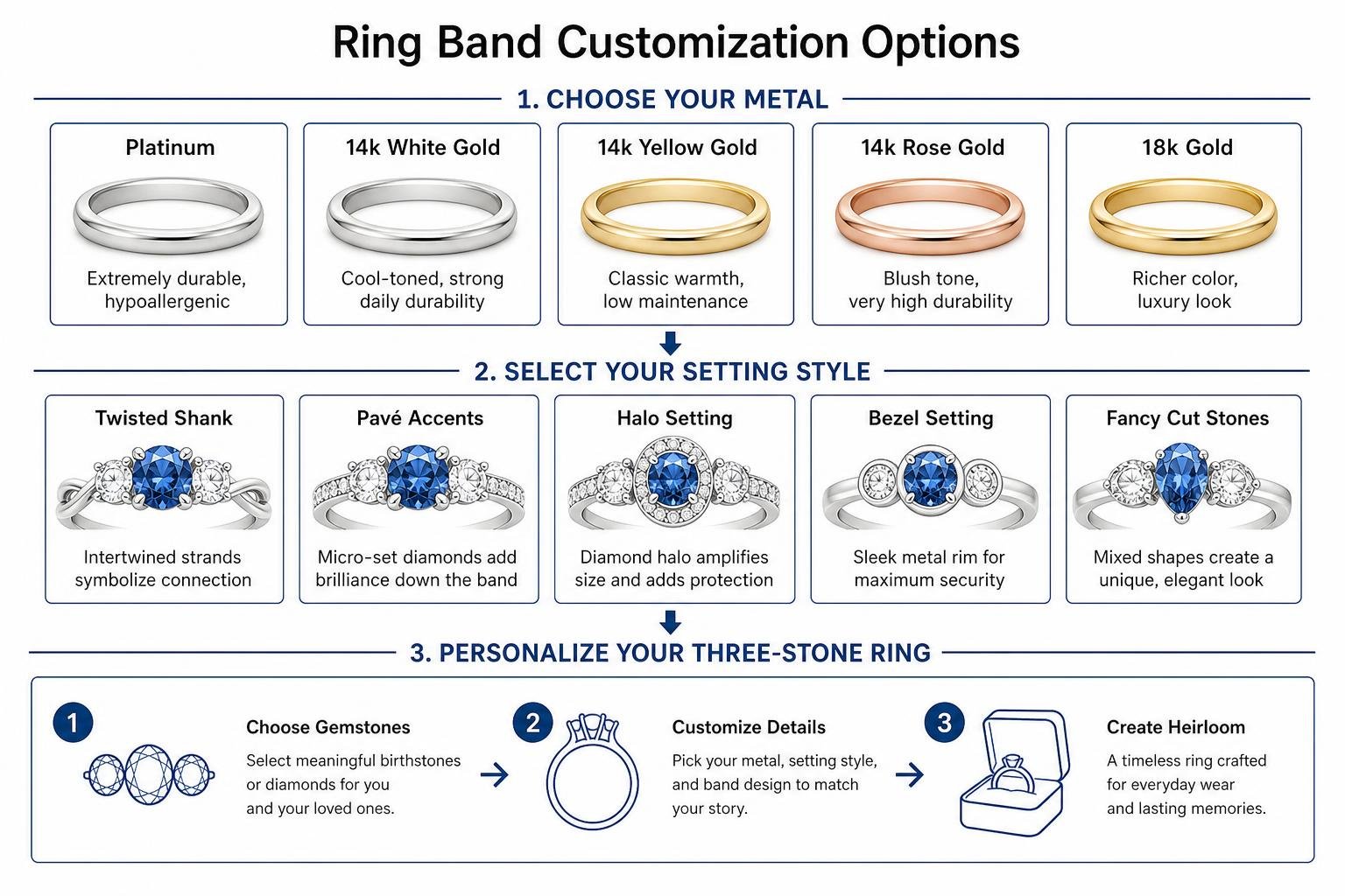 ring band customization options
