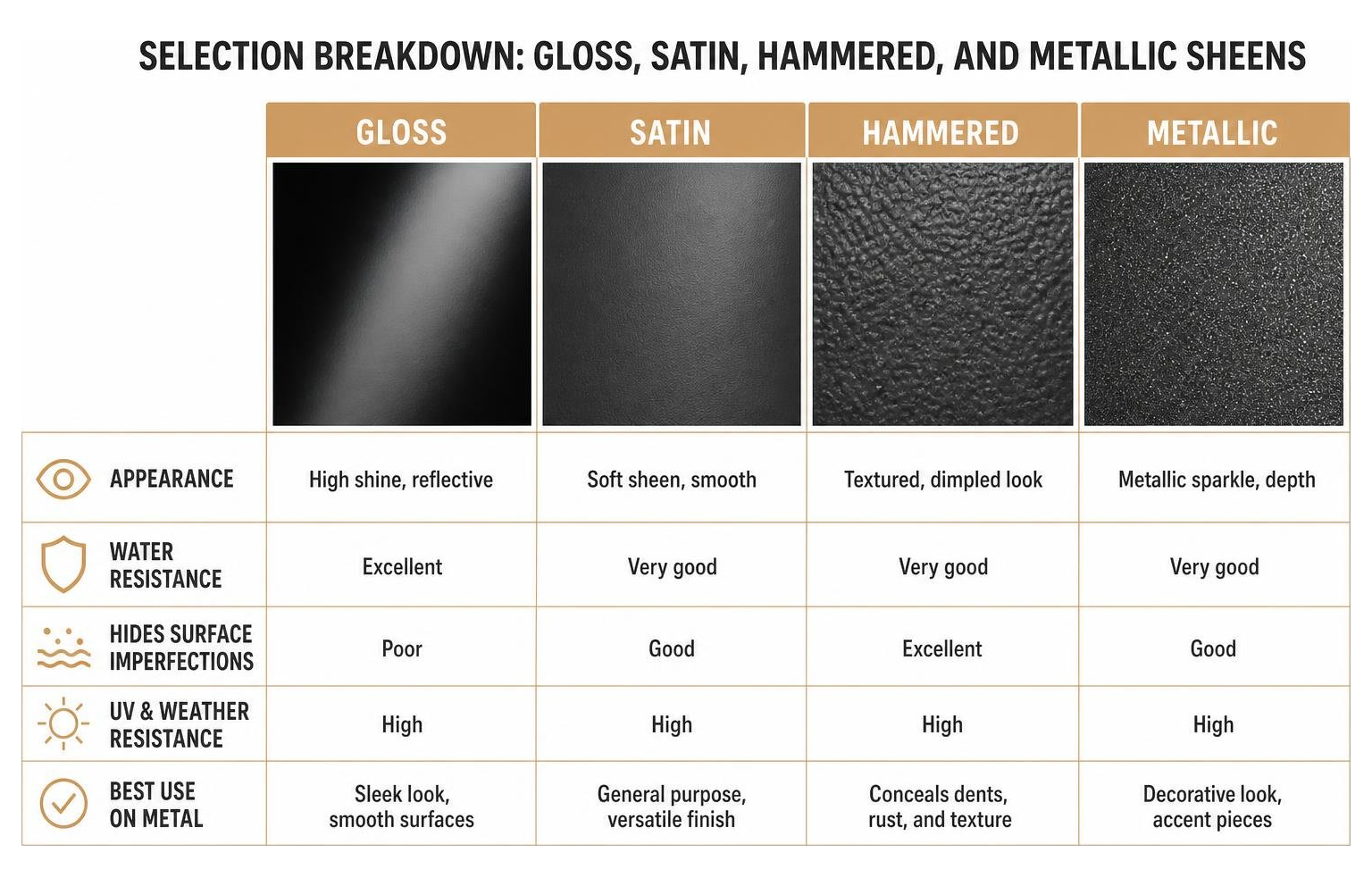 Selection breakdown comparing gloss, satin, hammered, and metallic sheens Selection breakdown comparing gloss, satin, hammered, and metallic sheens