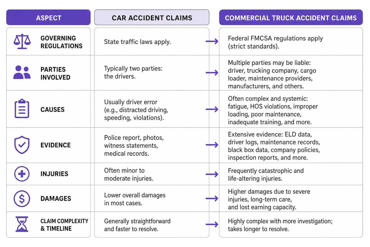 What to Expect When Hiring a Commercial Truck Injury Lawyer