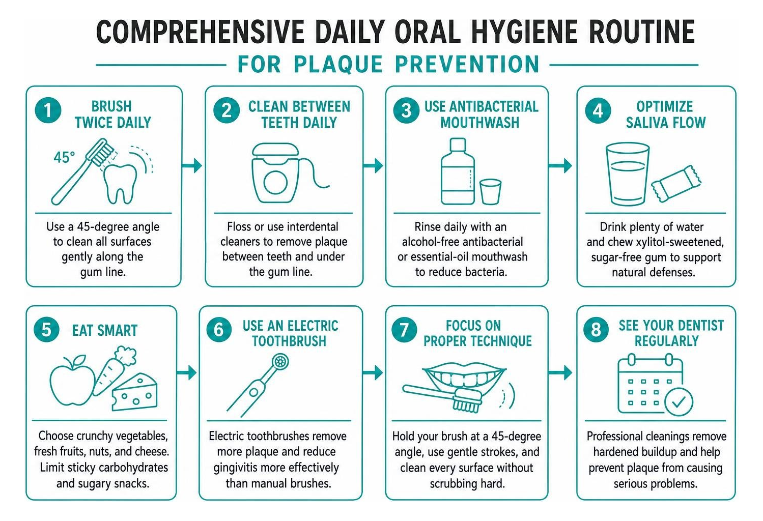 Comprehensive daily oral hygiene routine for plaque prevention Comprehensive daily oral hygiene routine for plaque prevention