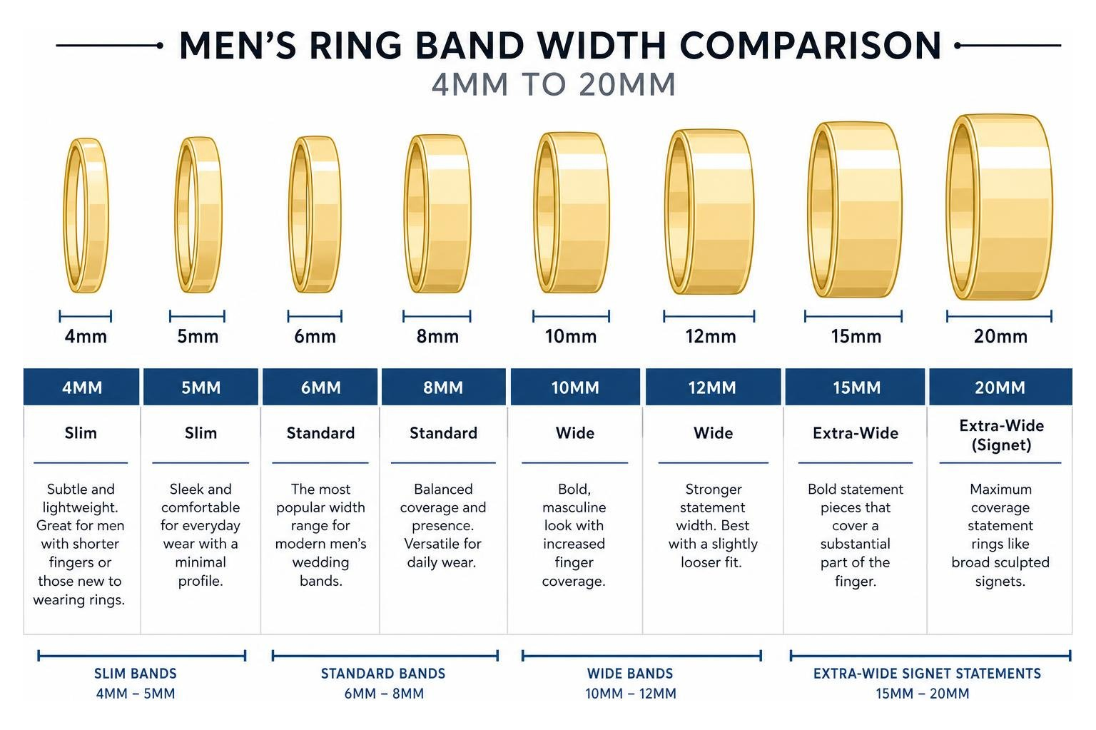 Comparison of men's ring band widths from 4mm to 20mm