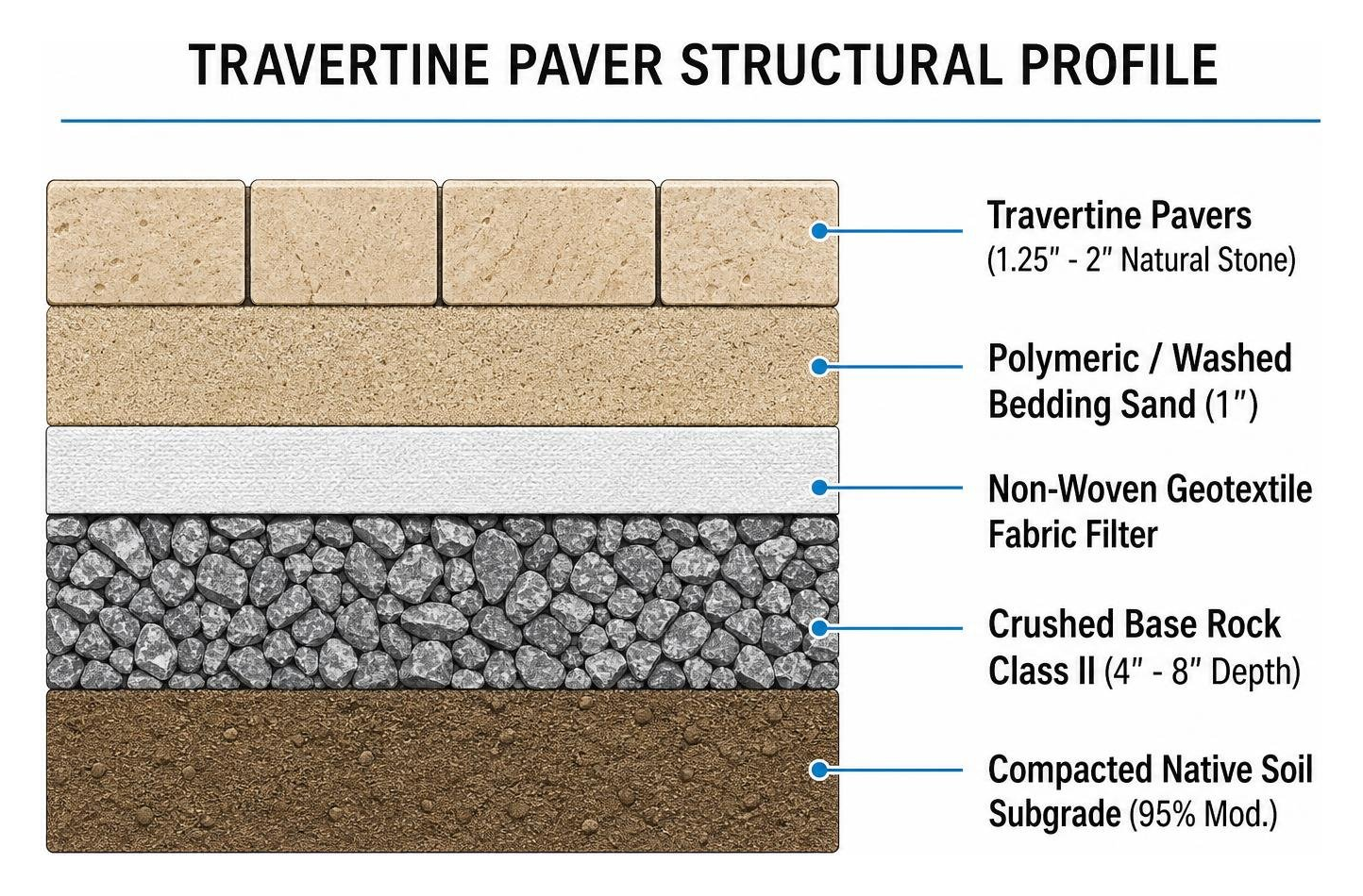 travertine structural base cross section diagram travertine structural base cross section diagram