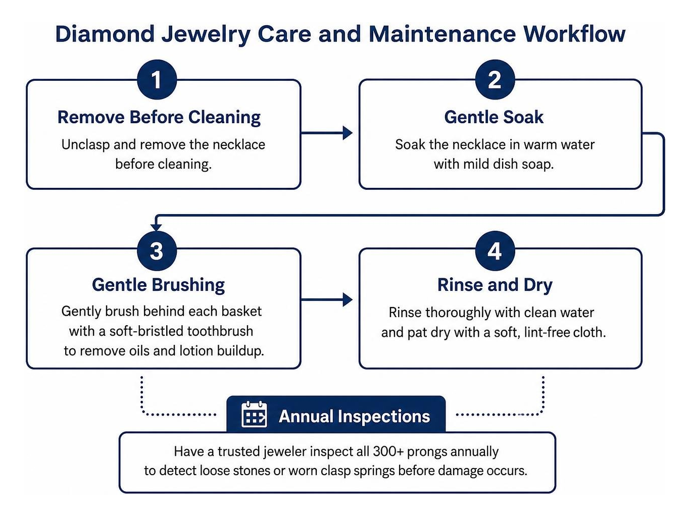 Diamond jewelry care and maintenance workflow