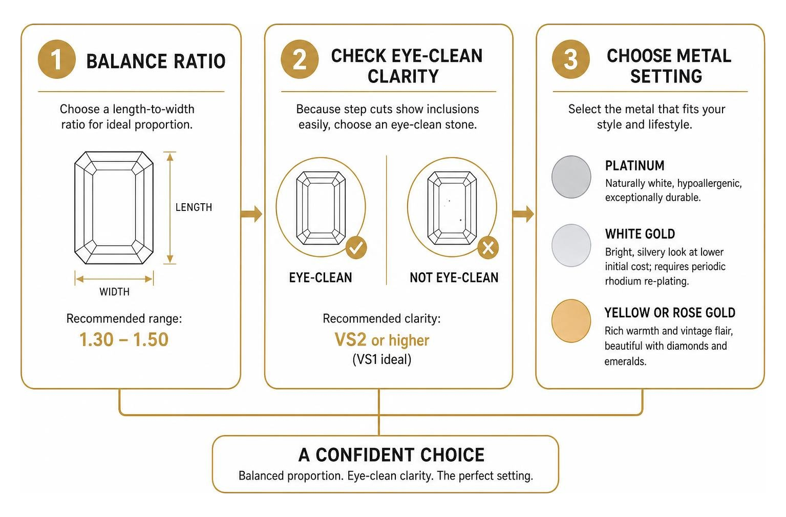 Step-by-step diamond selection process: balance ratio, check eye-clean clarity, choose metal setting