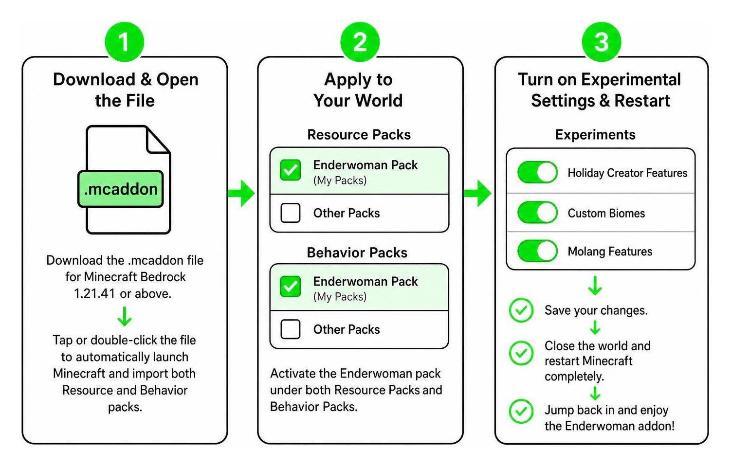 Step-by-step flowchart showing .mcaddon download, import, and experimental toggle workflow