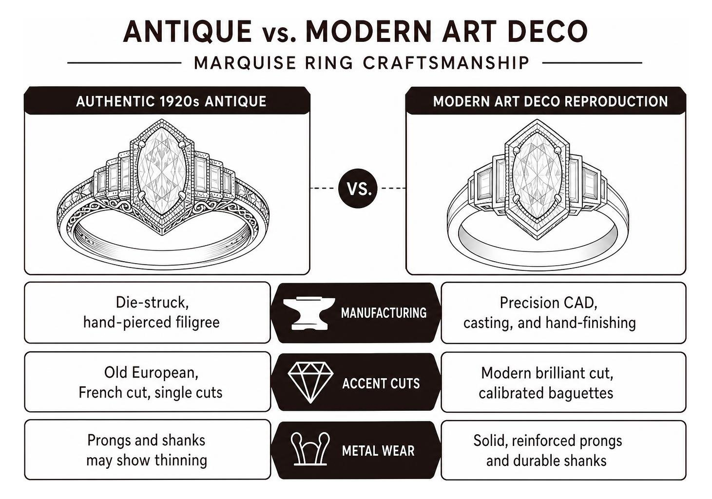 Comparison of antique versus modern Art Deco ring craftsmanship Comparison of antique versus modern Art Deco ring craftsmanship