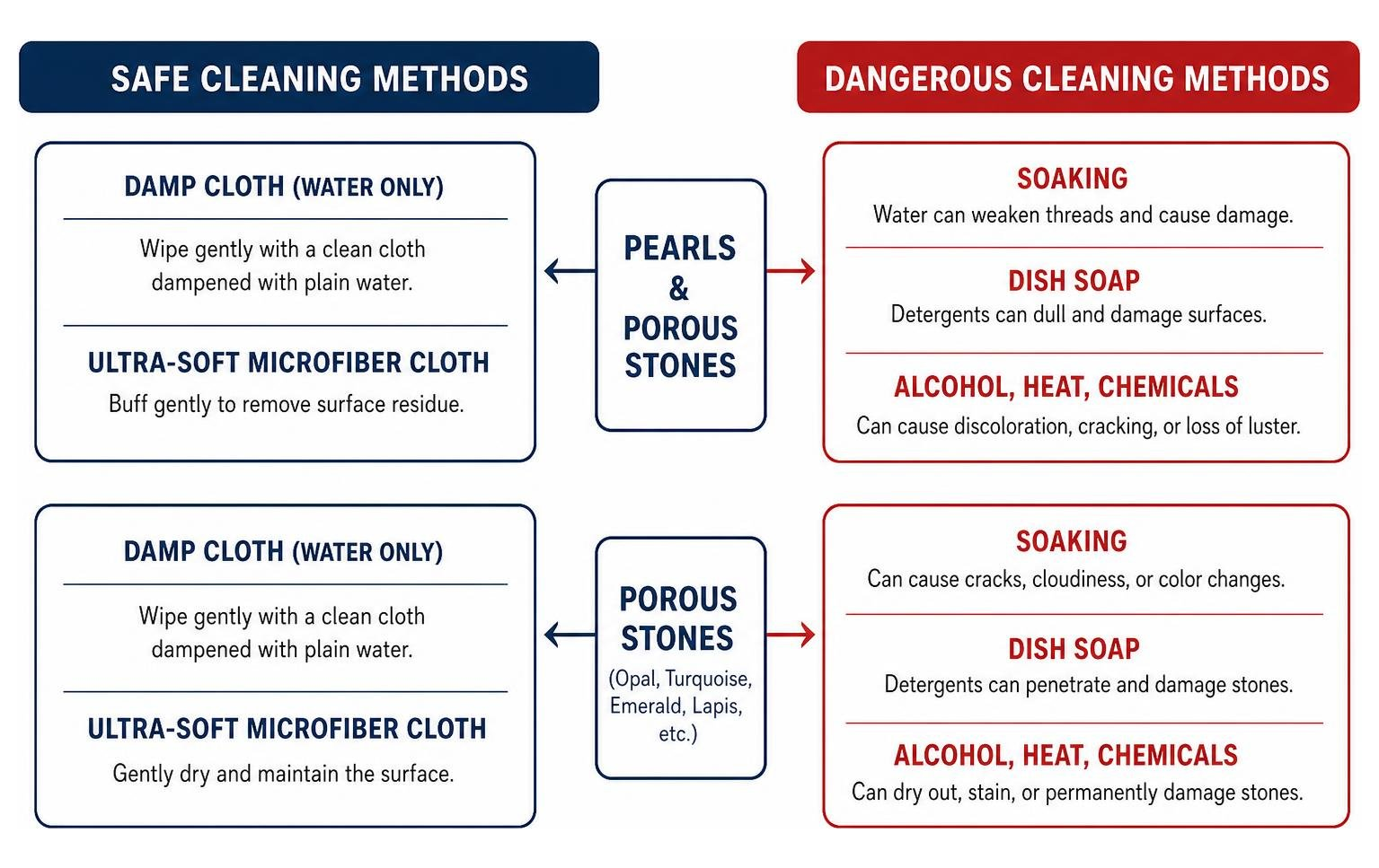 Safe vs dangerous cleaning methods for pearls and porous stones Safe vs dangerous cleaning methods for pearls and porous stones