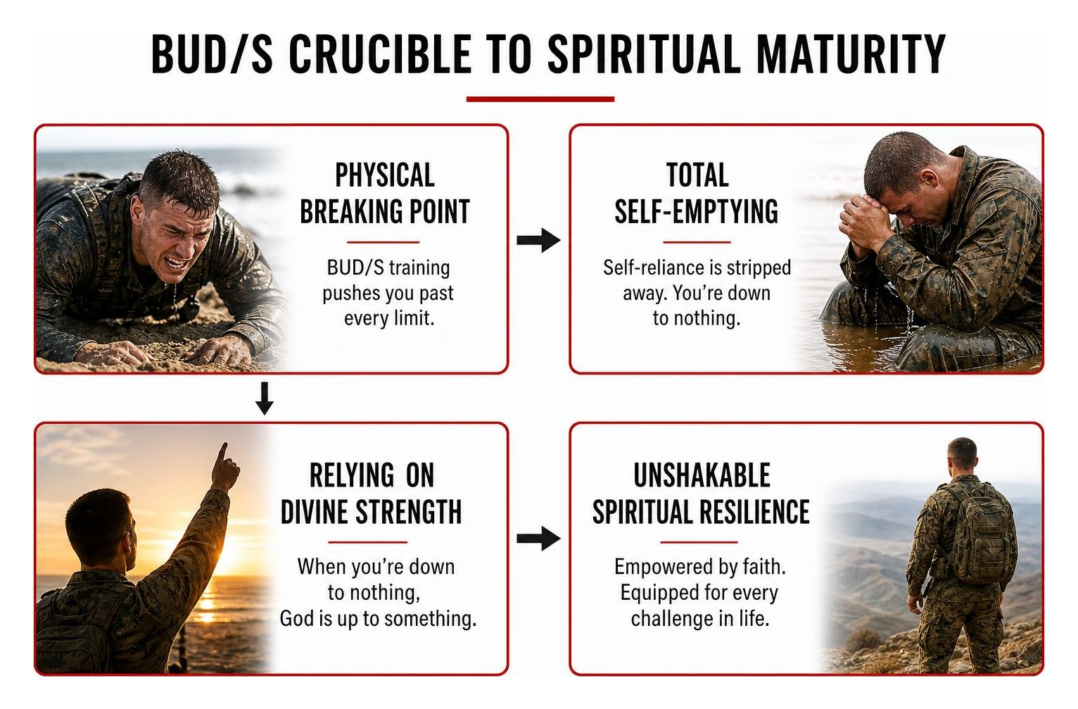 BUD/S Crucible to Spiritual Maturity Diagram BUD/S Crucible to Spiritual Maturity Diagram