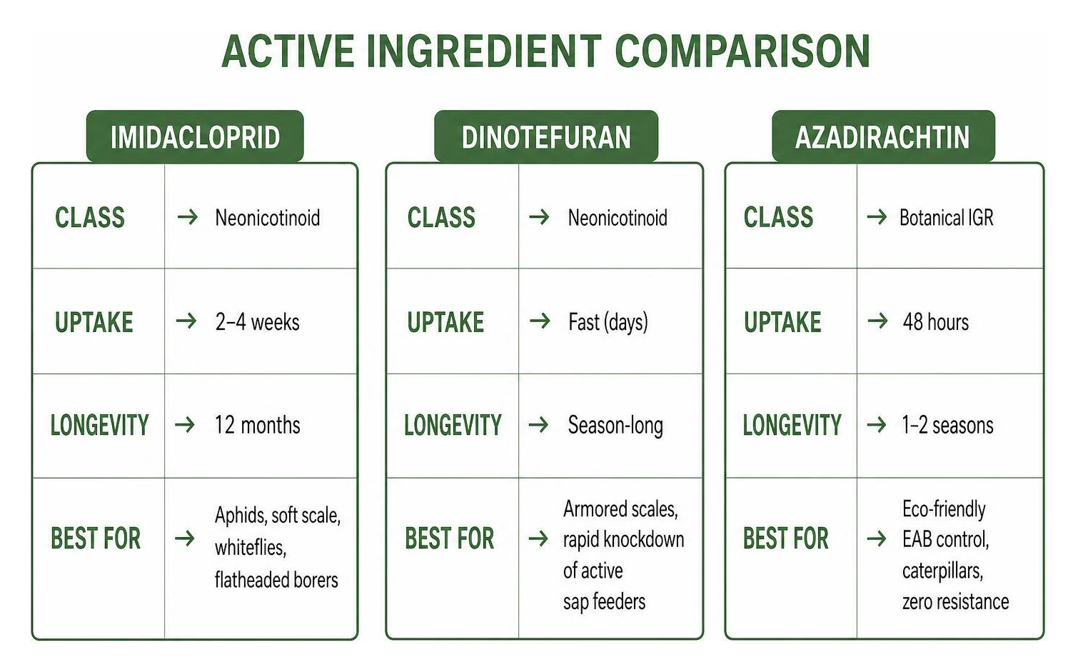 active ingredient comparison diagram active ingredient comparison diagram