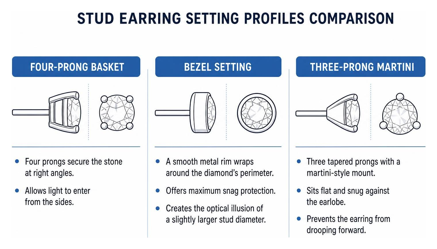 Stud earring setting profiles comparison