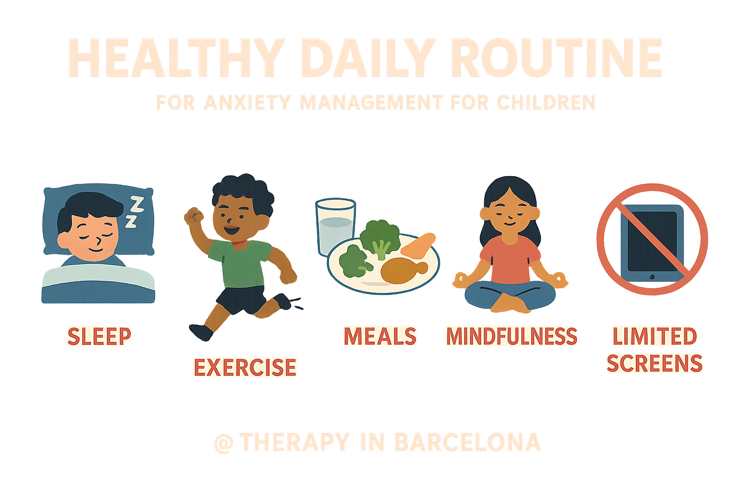 infographic of healthy daily routine: sleep, exercise, meals, mindfulness, limited screens - Anxiety management for children infographic infographic of healthy daily routine: sleep, exercise, meals, mindfulness, limited screens - Anxiety management for children infographic