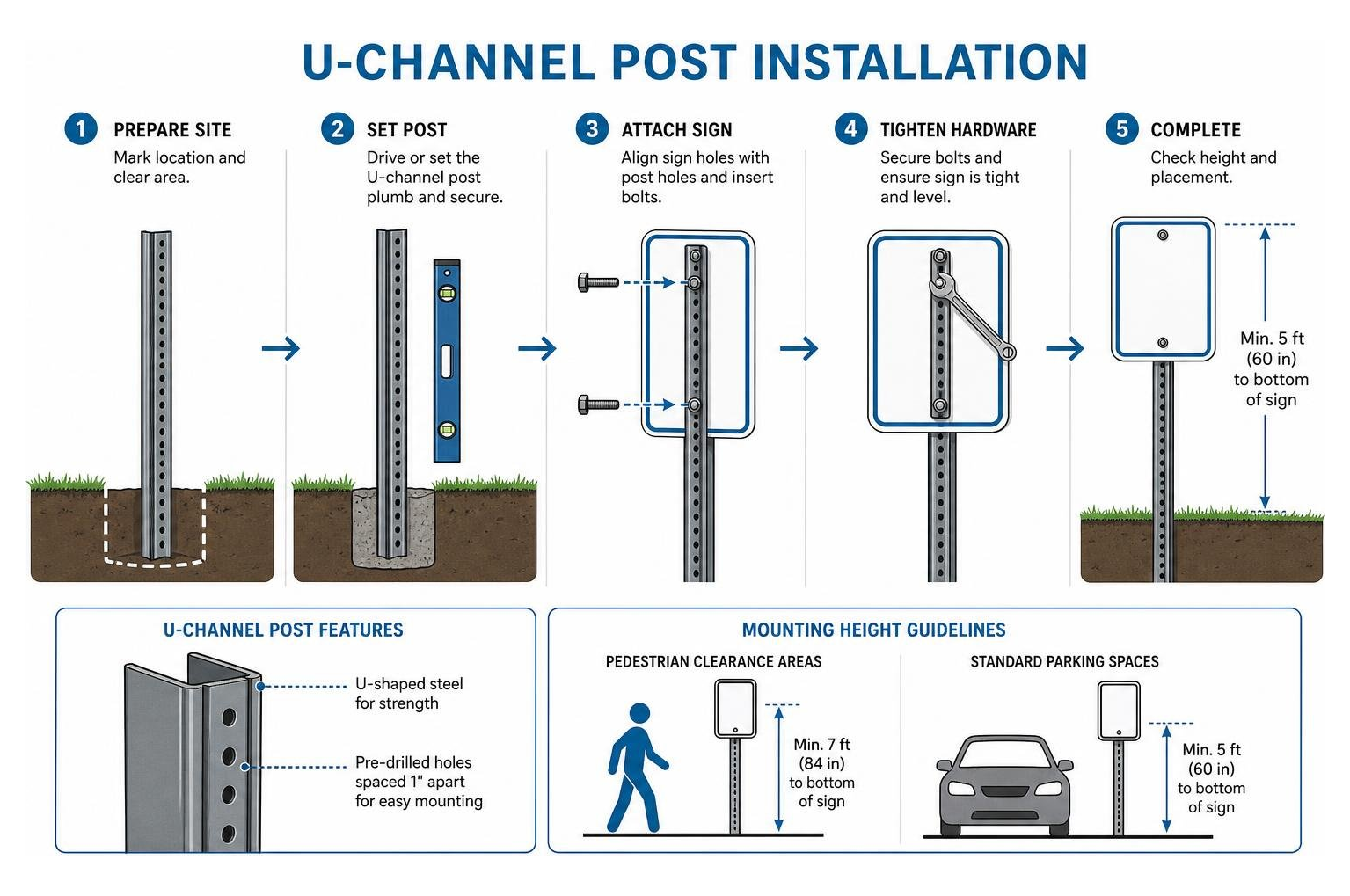 U-channel post installation diagram