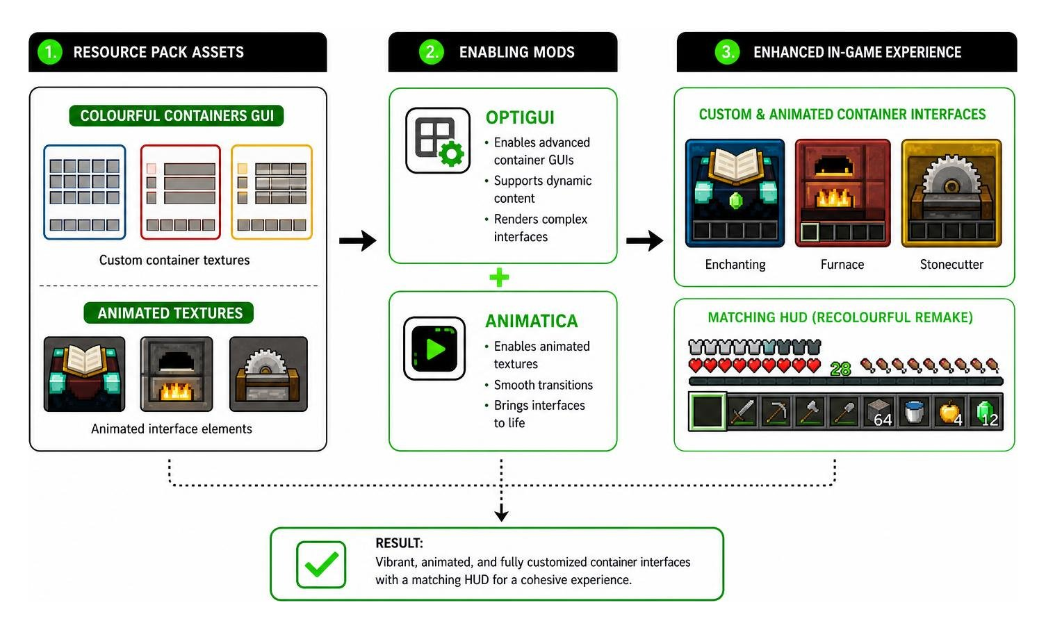 How OptiGUI and Animatica enable custom and animated container interfaces
