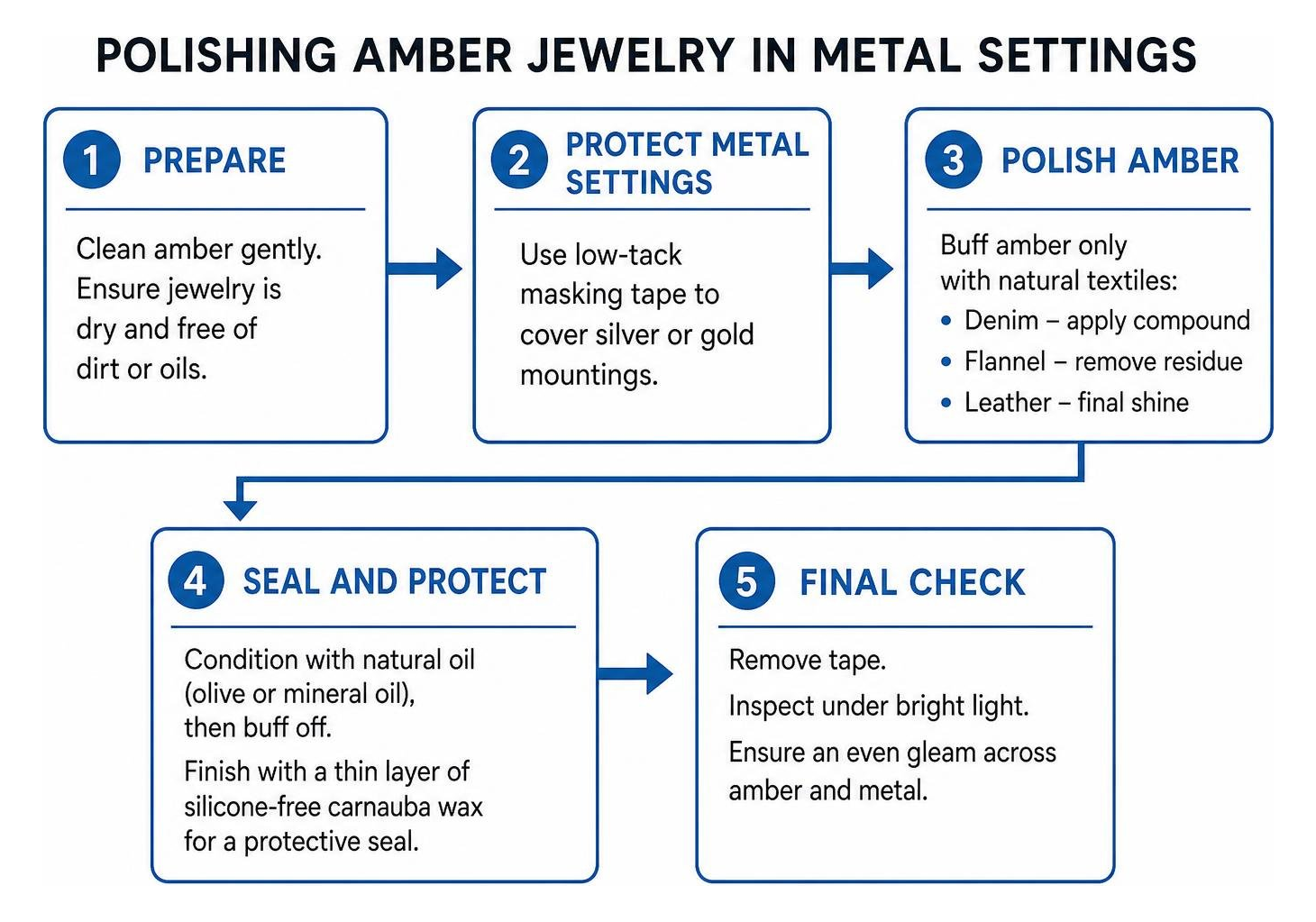 amber jewelry polishing in metal settings