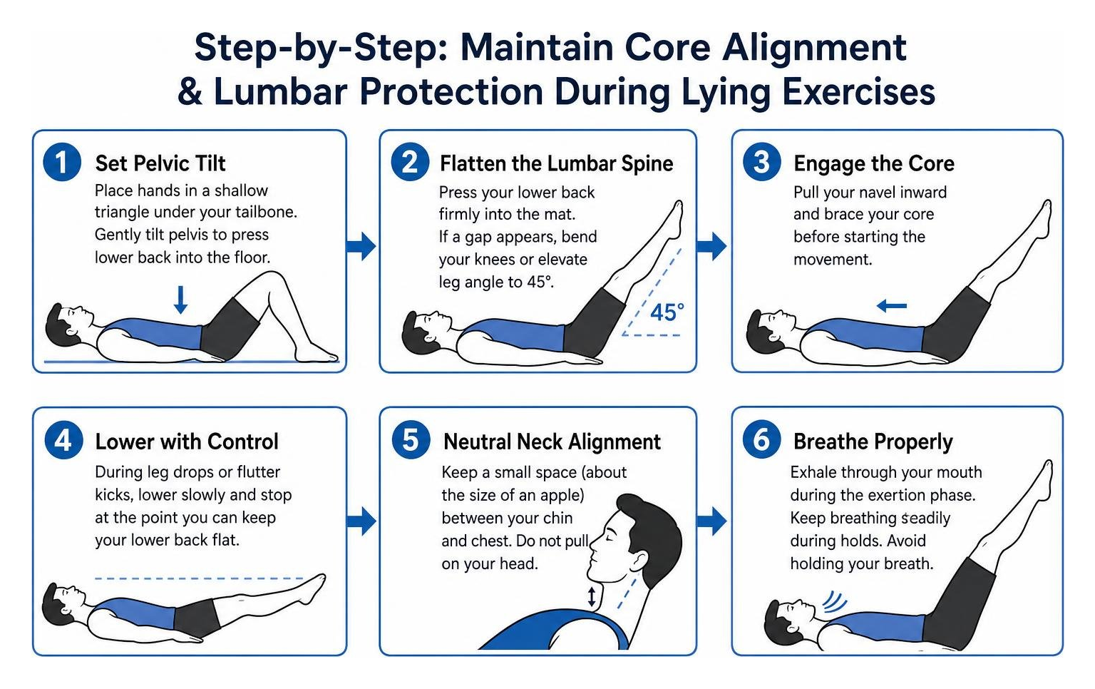 Step-by-step process for maintaining proper core alignment and lumbar protection during lying exercises Step-by-step process for maintaining proper core alignment and lumbar protection during lying exercises
