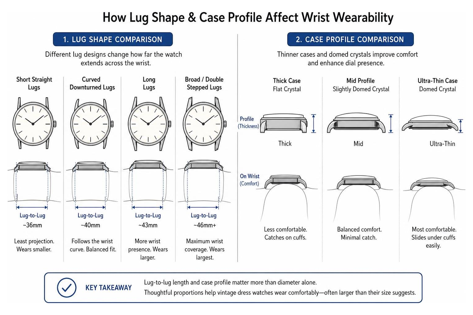 Comparison of vintage watch lug shapes and case profiles on wrist wearability Comparison of vintage watch lug shapes and case profiles on wrist wearability