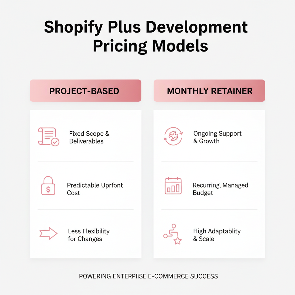 table comparing project-based vs. retainer pricing models for Shopify Plus development - shopify plus development company infographic 