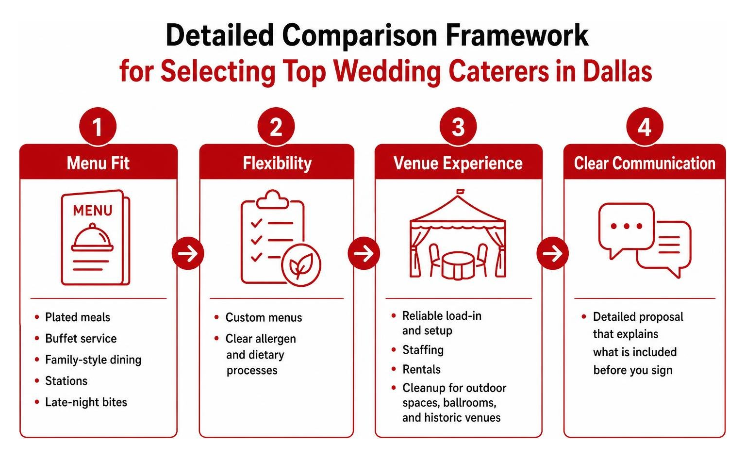 Detailed comparison framework for selecting top wedding caterers in Dallas Detailed comparison framework for selecting top wedding caterers in Dallas