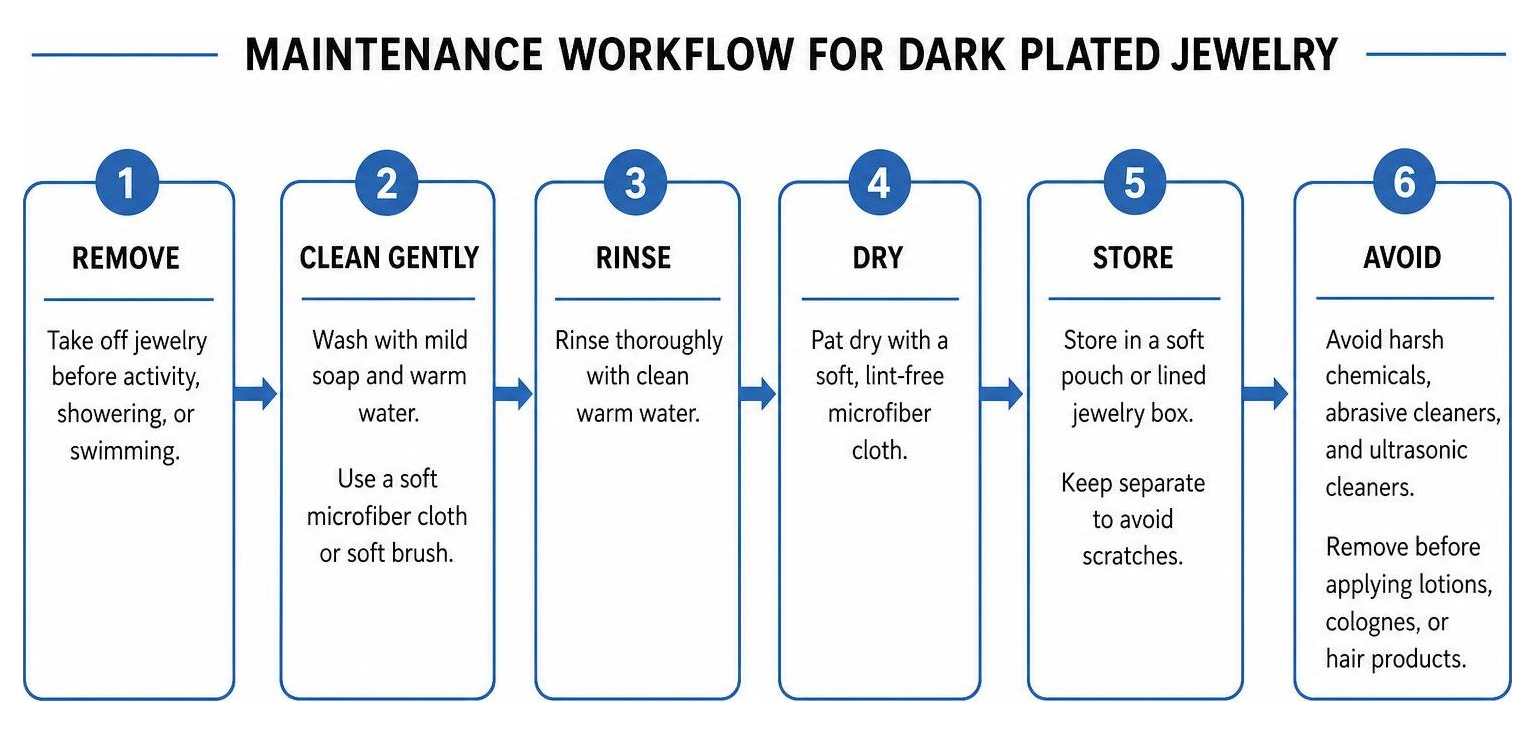 Maintenance workflow for dark plated jewelry