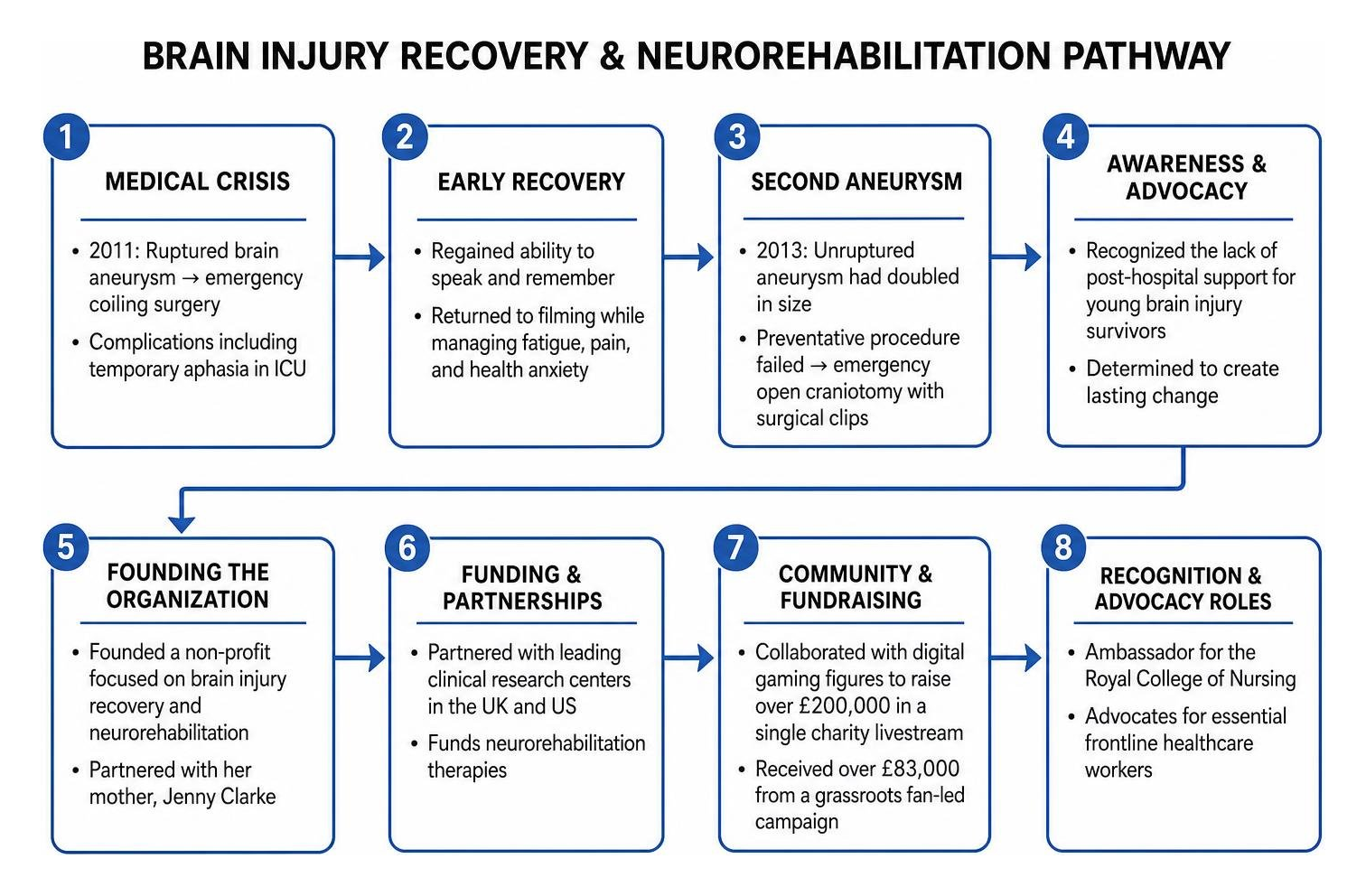SameYou Brain Injury Recovery and Neurorehabilitation Pathway SameYou Brain Injury Recovery and Neurorehabilitation Pathway
