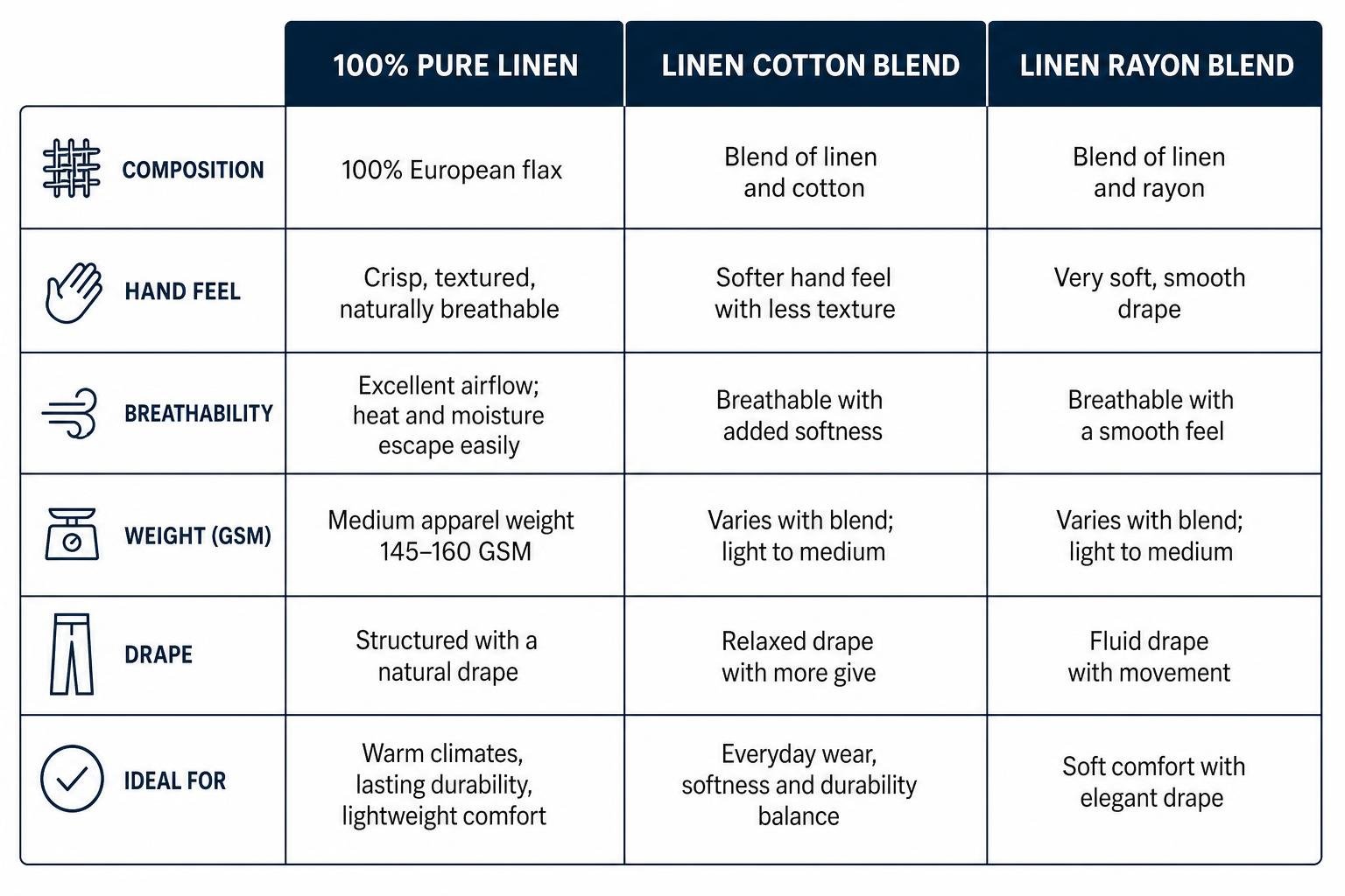 diagram comparing 100 pure linen vs linen cotton and linen rayon blends diagram comparing 100 pure linen vs linen cotton and linen rayon blends