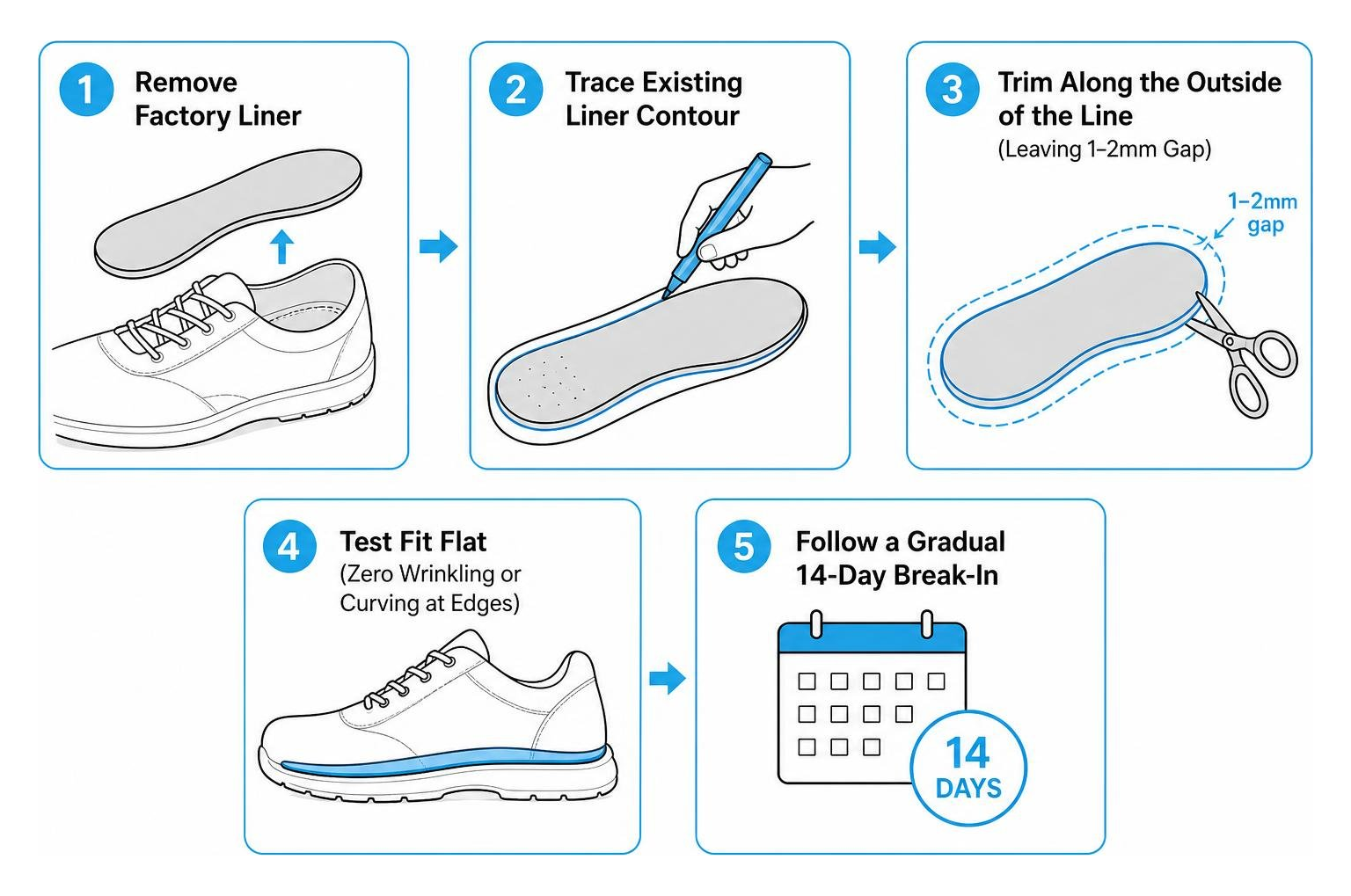 Step-by-step custom insole trimming process Step-by-step custom insole trimming process