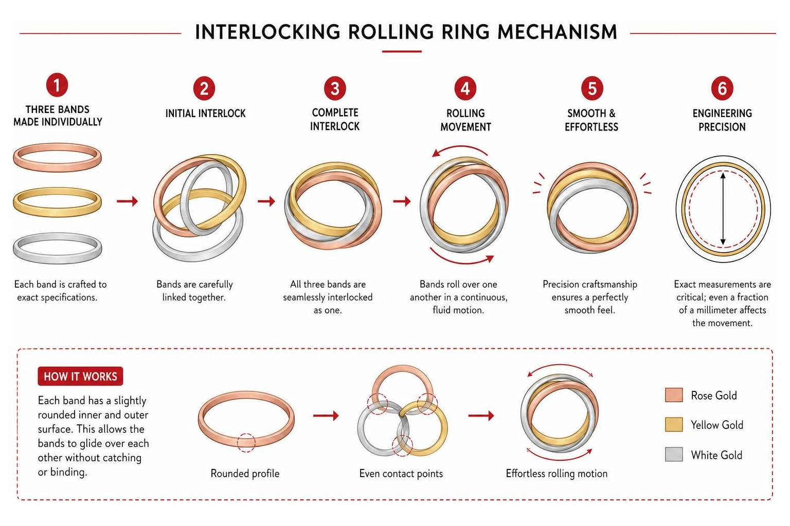 Diagram showing the interlocking rolling ring mechanism Diagram showing the interlocking rolling ring mechanism