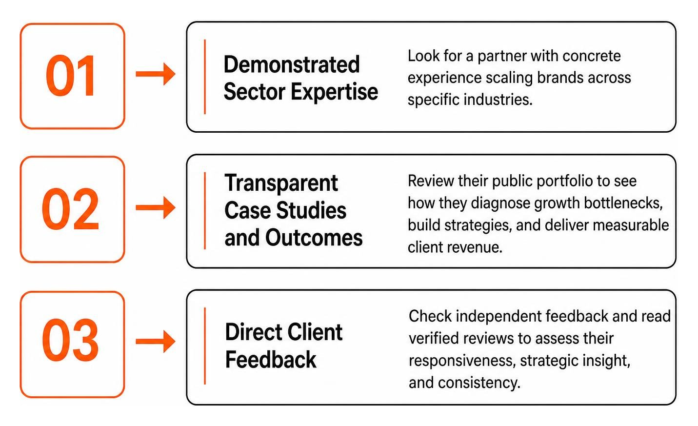 agency evaluation and selection checklist agency evaluation and selection checklist