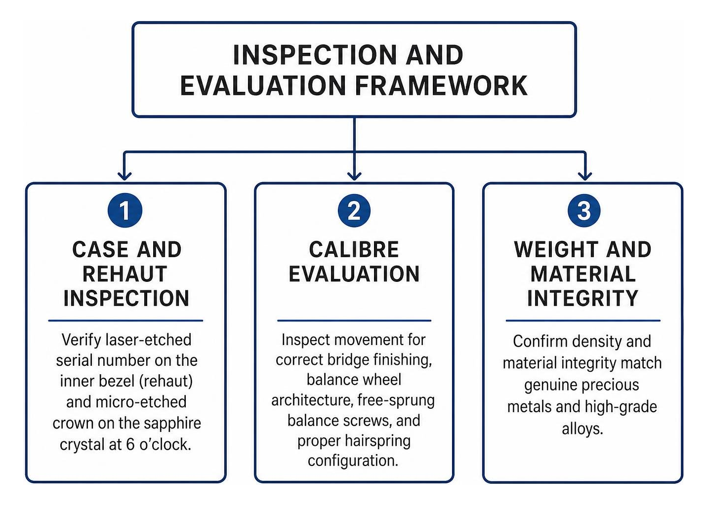 Inspection and evaluation framework Inspection and evaluation framework