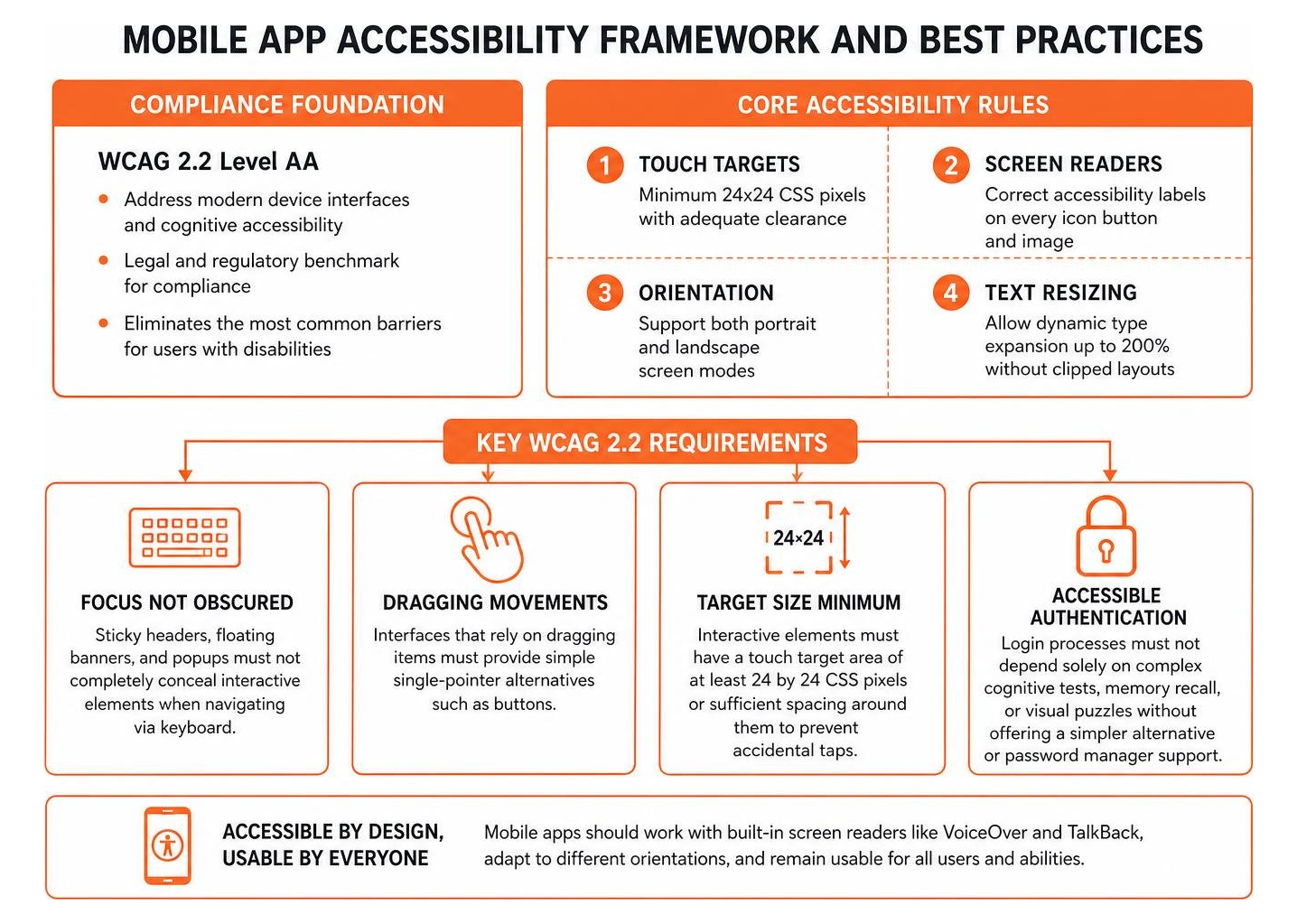 Mobile app accessibility framework and best practices Mobile app accessibility framework and best practices