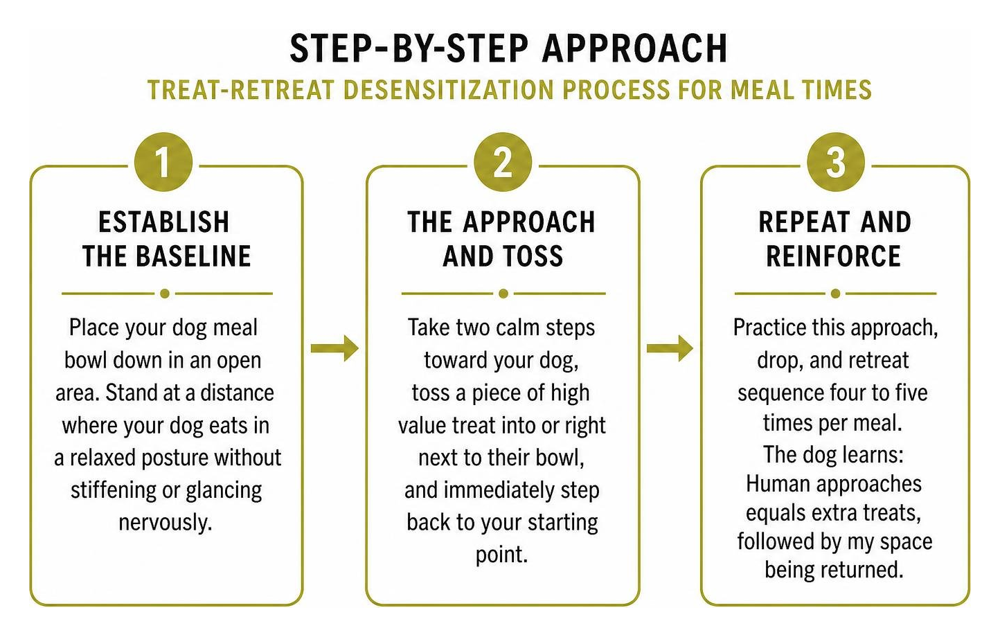 Step by step approach treat retreat desensitization process for meal times Step by step approach treat retreat desensitization process for meal times