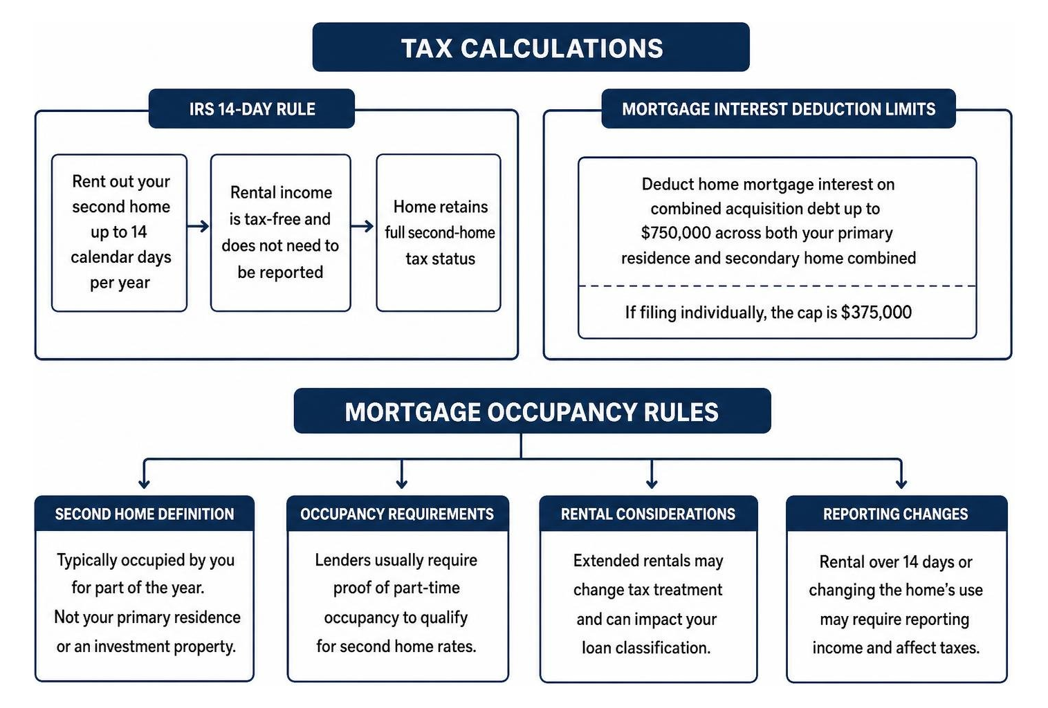 tax calculations and mortgage rules tax calculations and mortgage rules