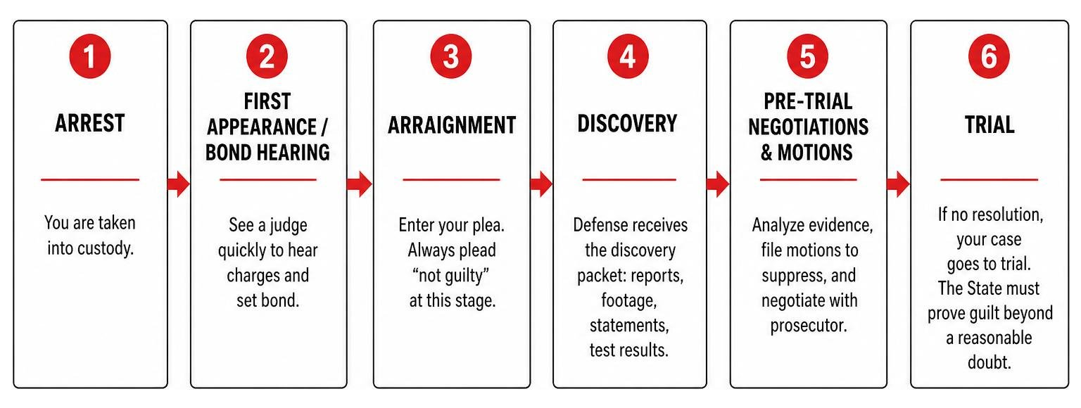 The evidence-challenging sequence in a criminal case The evidence-challenging sequence in a criminal case