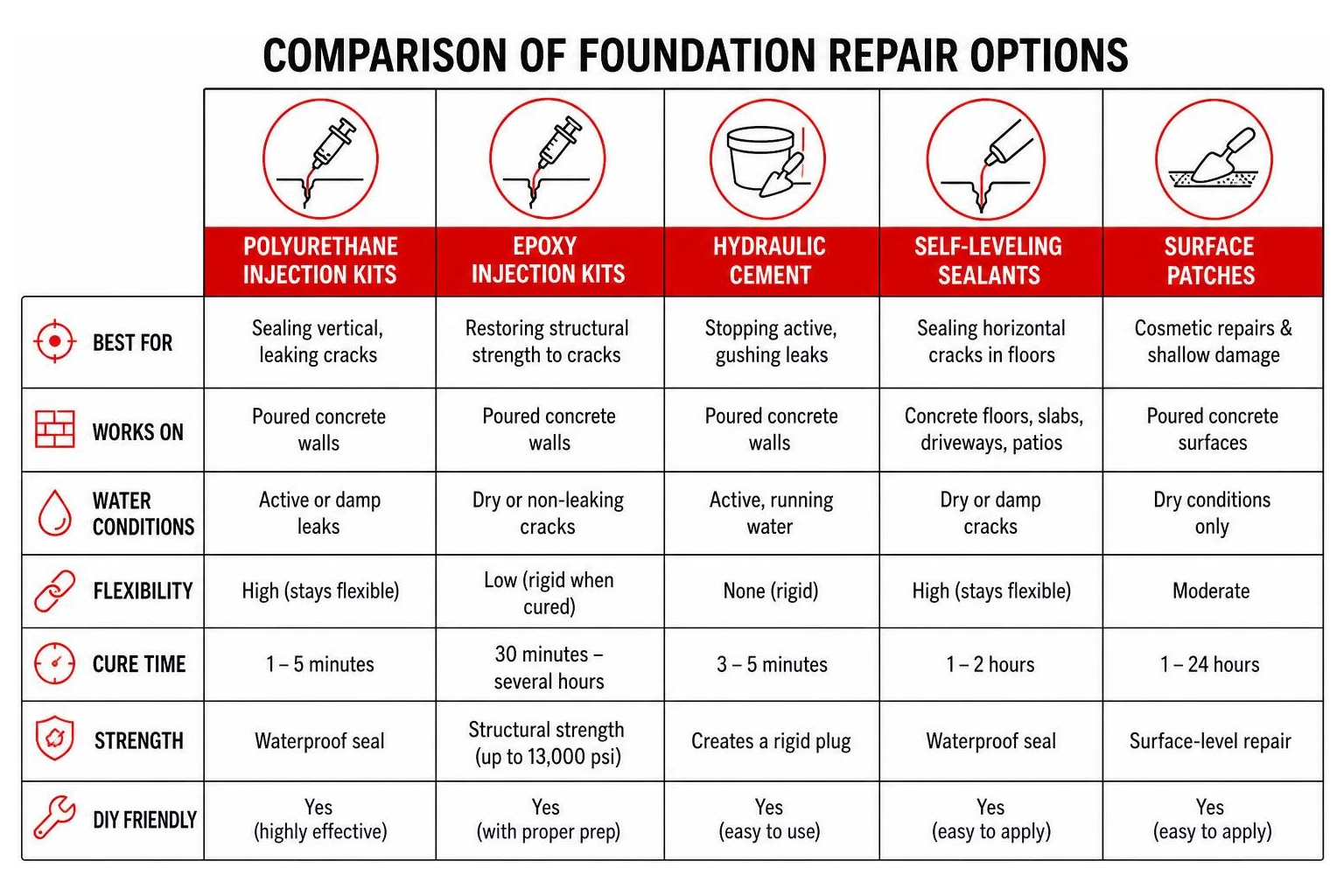 comparison of foundation repair options diagram