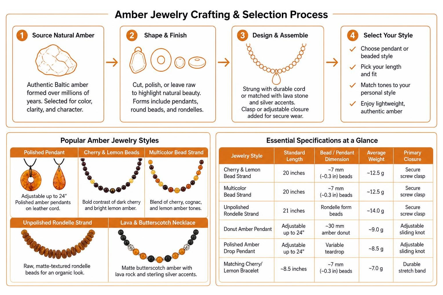 Amber jewelry crafting and selection process