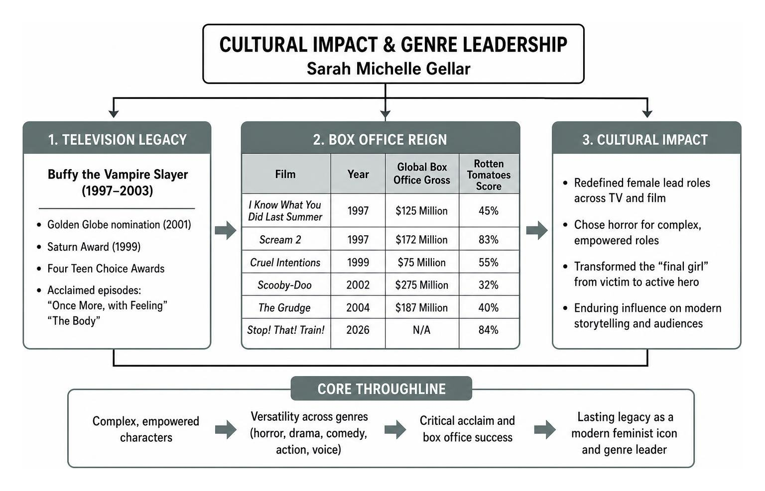 Cultural impact and genre leadership diagram Cultural impact and genre leadership diagram