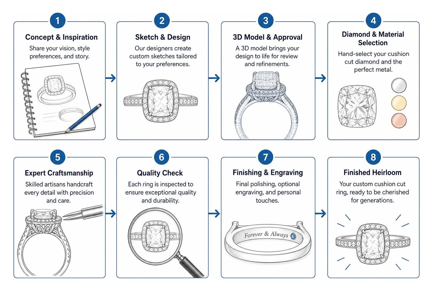 Custom ring design journey from concept sketch to finished heirloom piece
