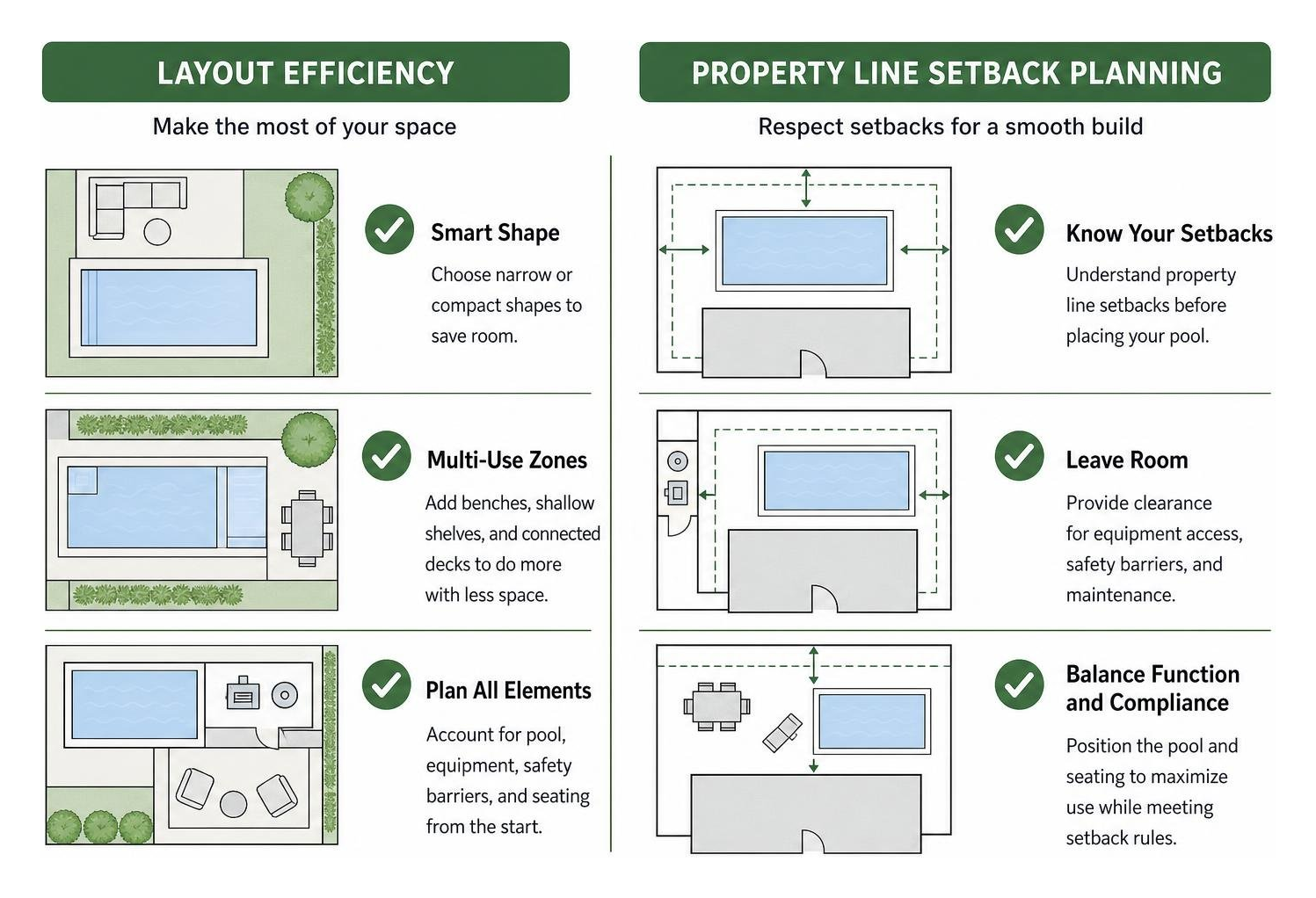 Comparison of layout efficiency and property line setback planning Comparison of layout efficiency and property line setback planning