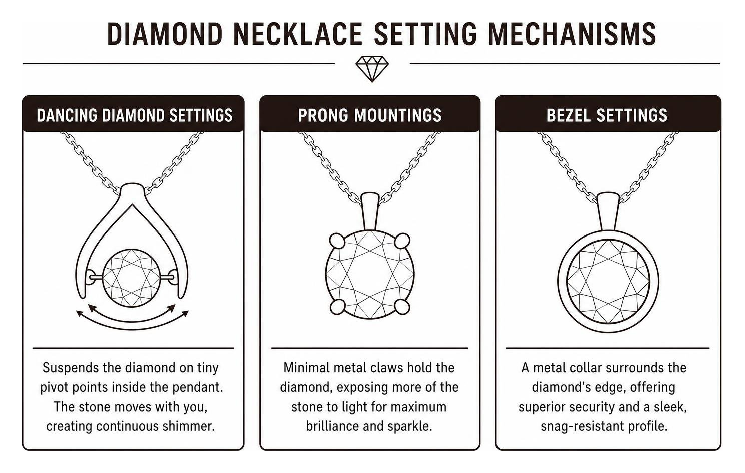Diamond necklace setting mechanisms