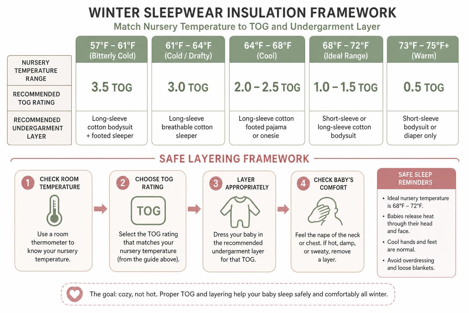 Winter sleepwear insulation and layering framework