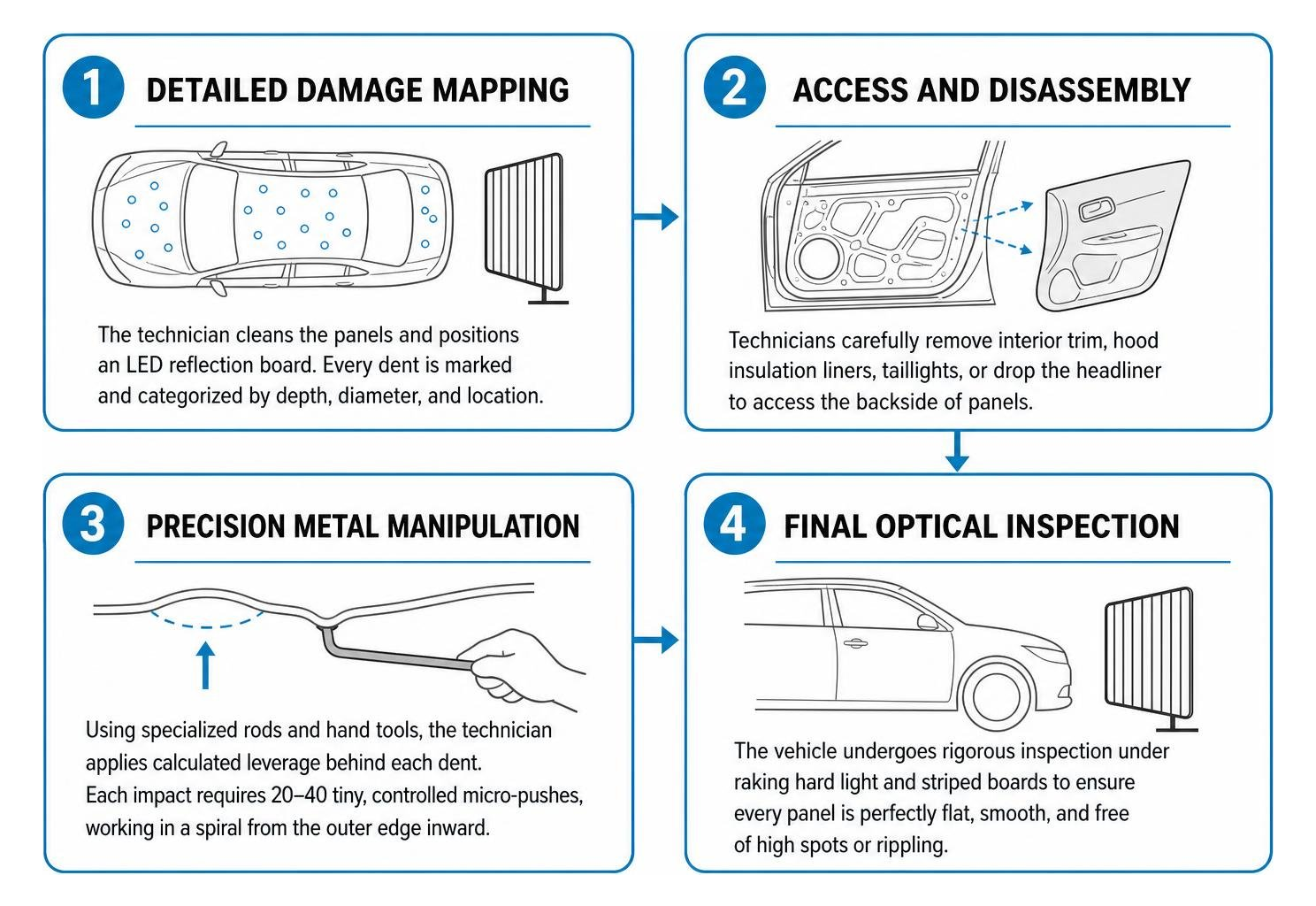step-by-step paintless dent repair workflow step-by-step paintless dent repair workflow