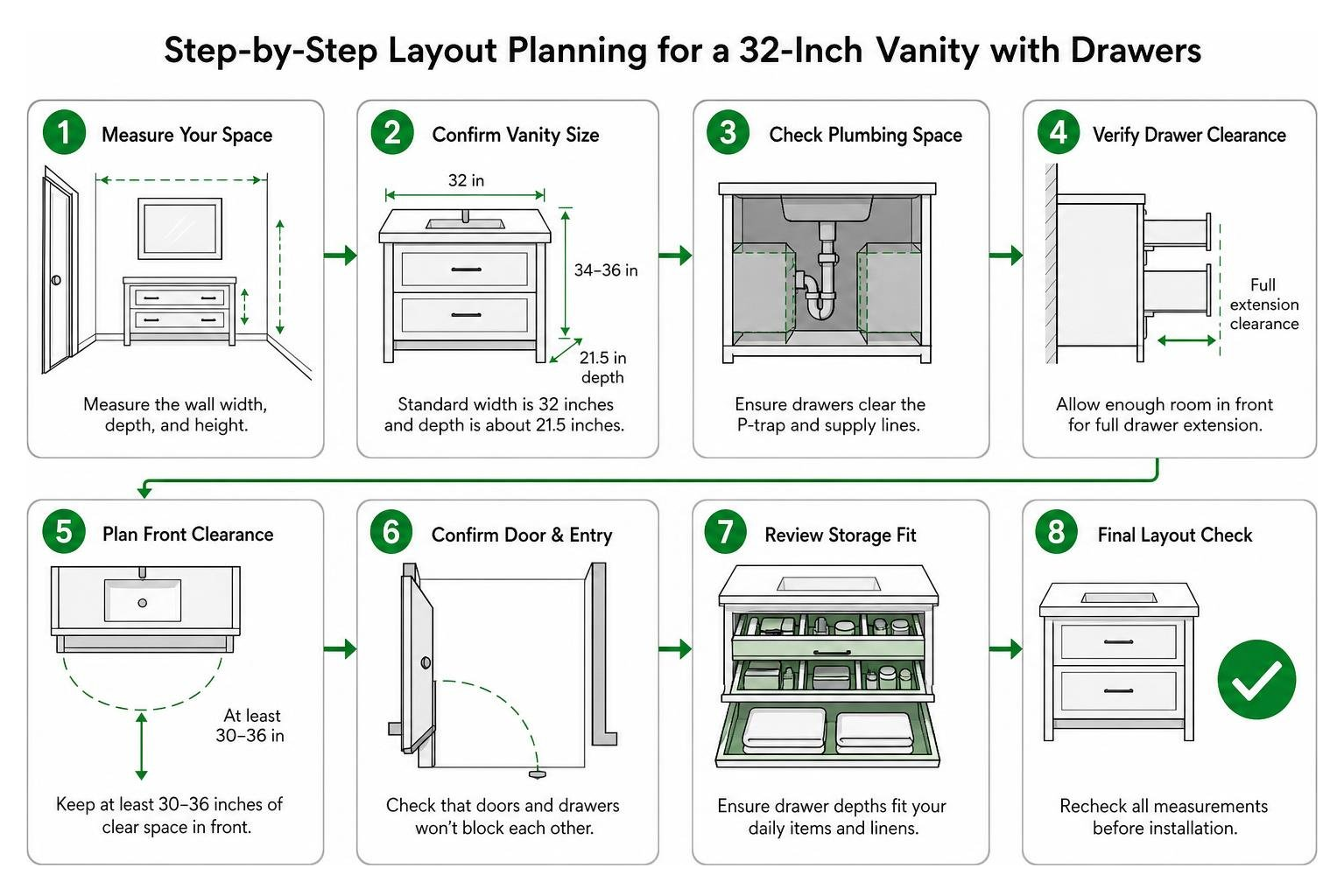 Step-by-step layout planning from room measurements to drawer clearance Step-by-step layout planning from room measurements to drawer clearance